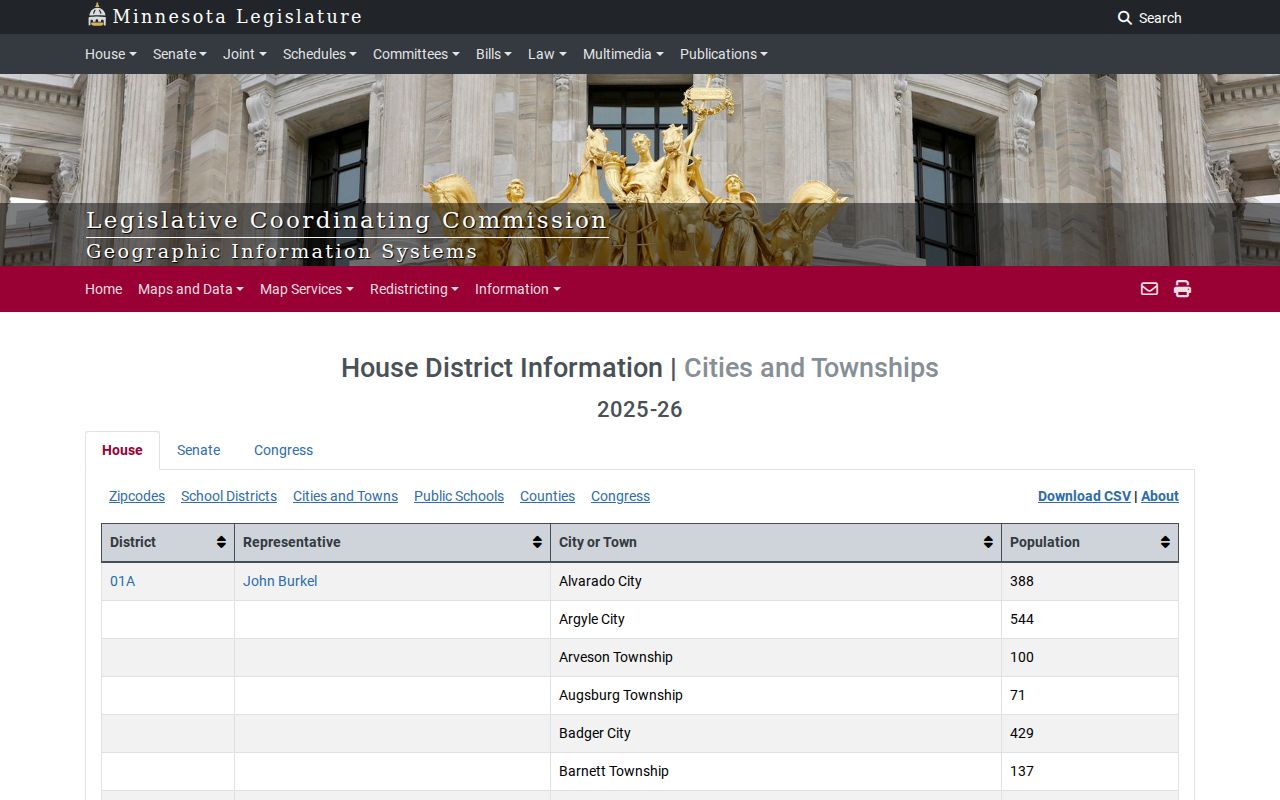 Minnesota city and township population table used for Marshall County warrant records